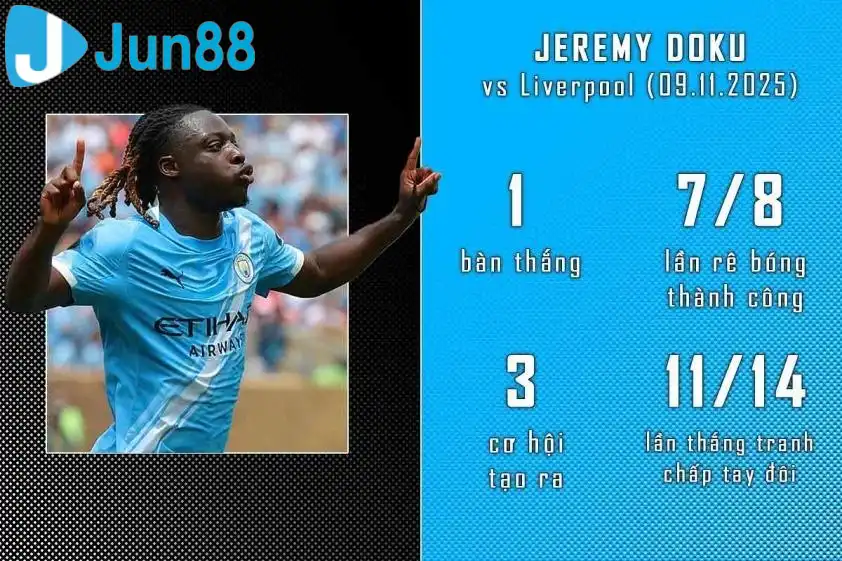 Erling Haaland và Jeremy Doku tỏa sáng giúp Man City đè bẹp Liverpool Erling Haaland và Jeremy Doku tỏa sáng giúp Man City đè bẹp Liverpool